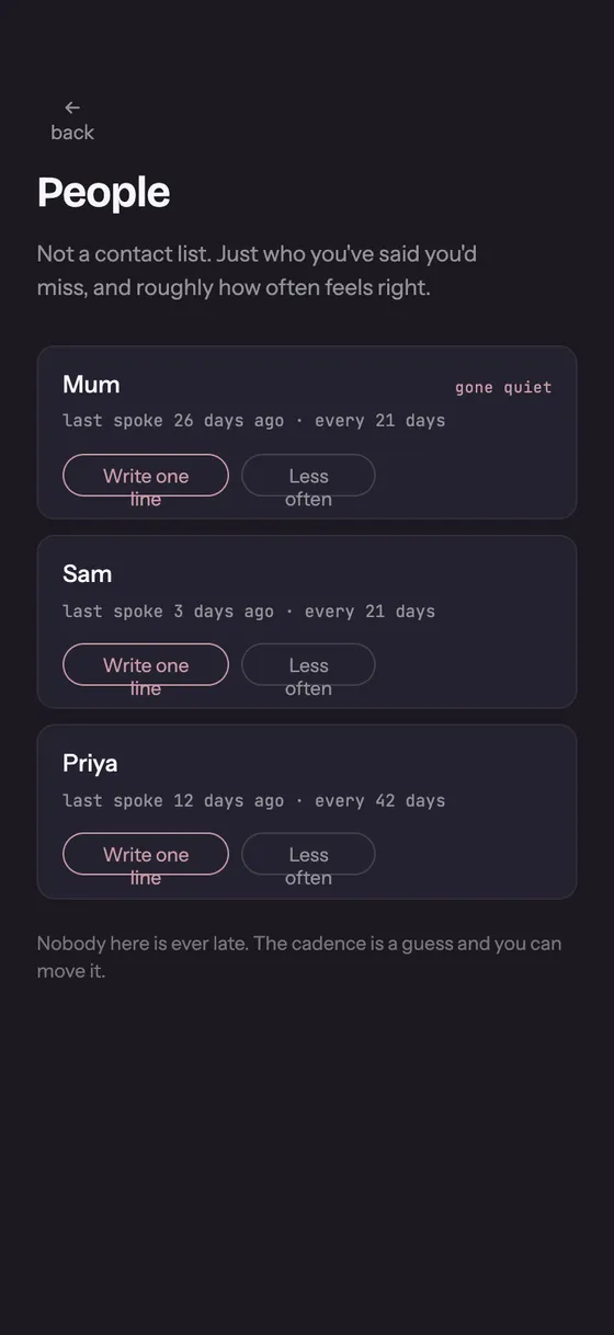 The People screen listing three people with how long since you last spoke, each with a “write one line” button, and a note that the cadence is a guess.